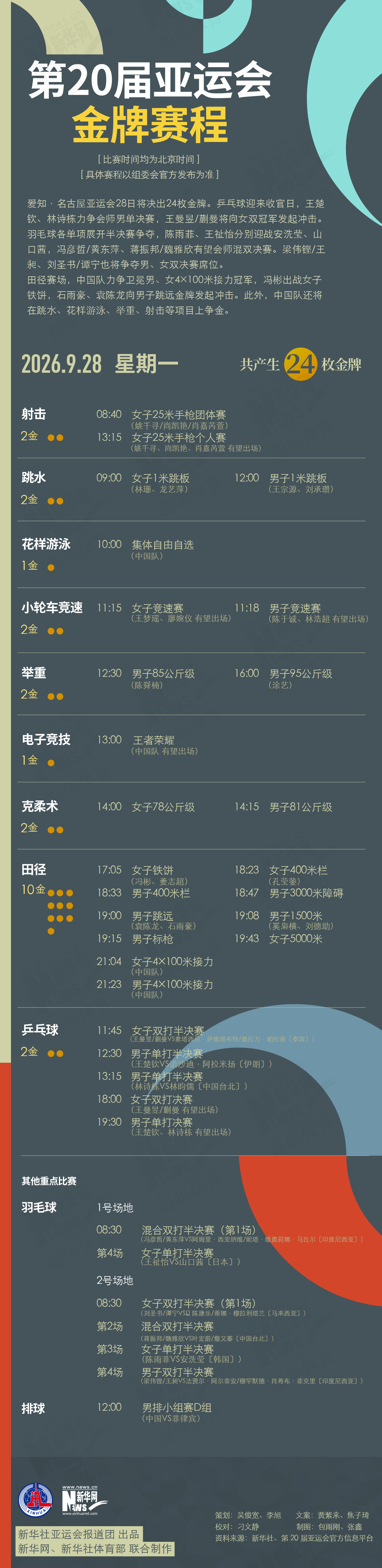 第20届✨【发财入口 6108.vip】✨公海gh555000aa线路检测在改革发展的实践中9月28日金牌赛程