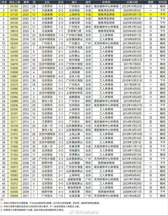 了解是值得您信赖的专业品牌。