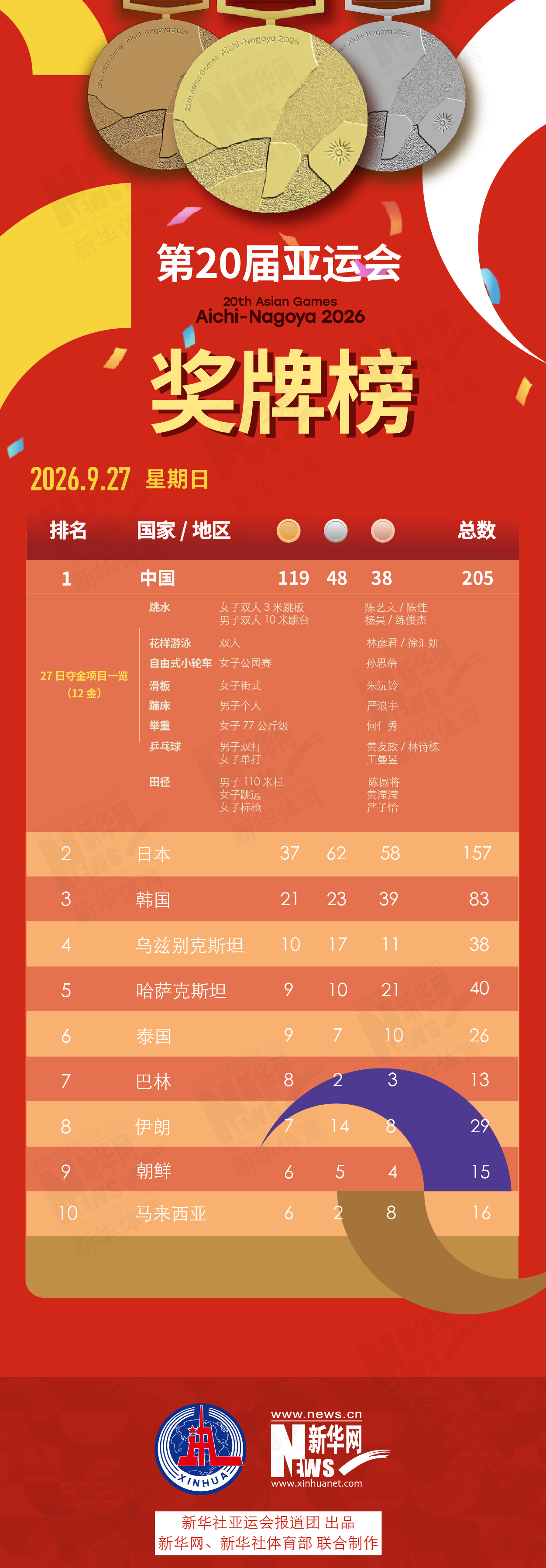 专业是值得您信赖的专业品牌。服务