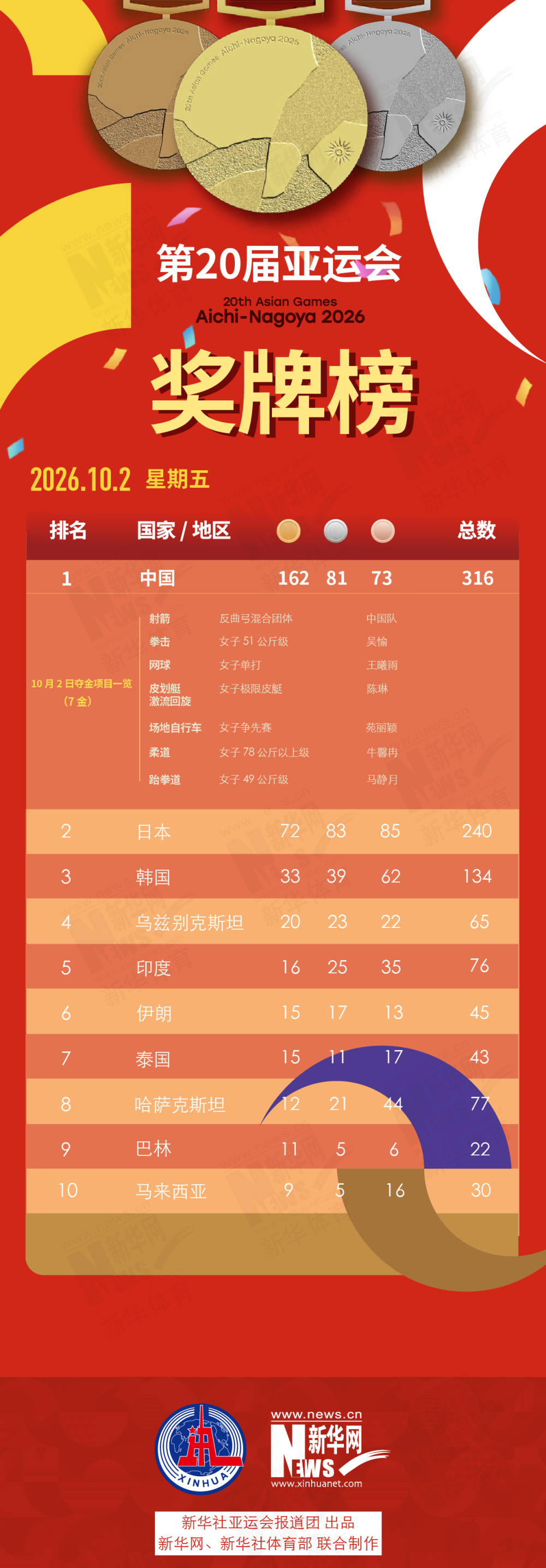 专业公海gh555000aa线路检测服务